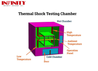 Camera di prova per shock termico programmabile -55C   150C con spruzzatura elettrostatica del colore
