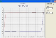 50kgf 100kgf Apri/Chiusi Notebook Laptop LCD Pivot Test Machine Per Laboratorio