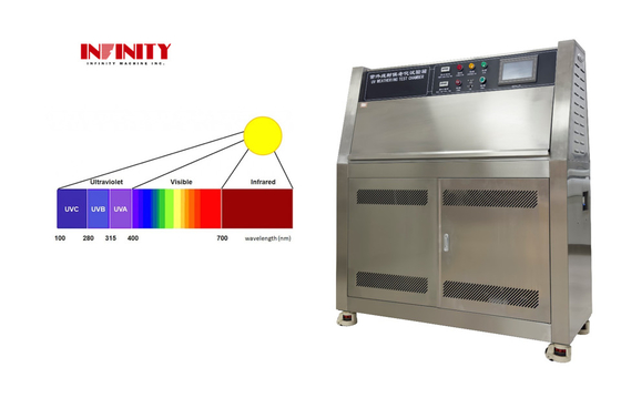 Macchina per test di invecchiamento UV a radiazione solare simulata ASTM Camera di prova climatica ultravioletta