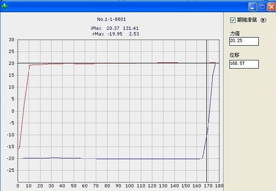 Macchina di prova a 360 gradi per l'albero completamente automatica 50kgf 100kgf Macchina di prova a pivotamento per notebook portatile LCD