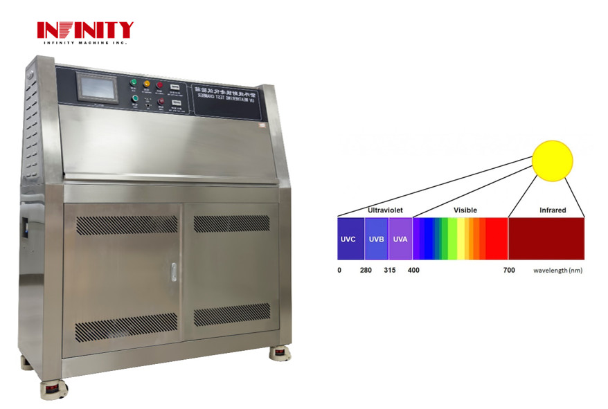 Camera climatica di invecchiamento UV per test di simulazione dell'invecchiamento solare UV