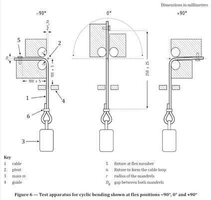 Macchina per prove di fatica a flessione ciclica per cavi automobilistici Tester di flessione ciclica per cavi ISO 19642-2